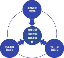 數據驅動未來 從交通擁堵現狀看汽車行業軟件研發與銷售新趨勢